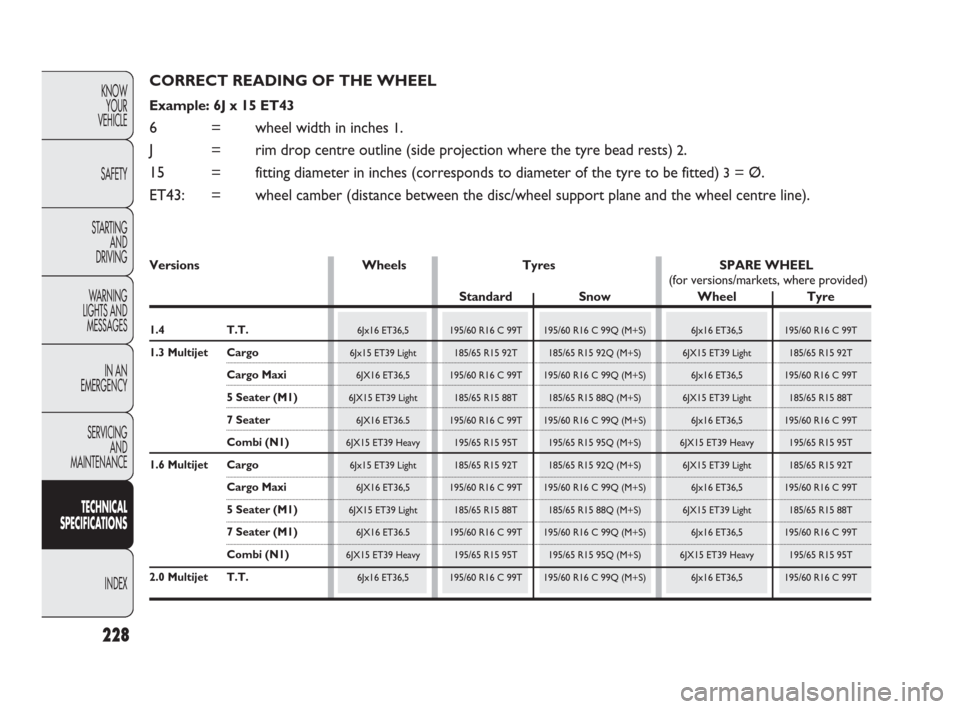 FIAT DOBLO 2009 2.G Owners Manual 228
KNOW
YOUR
VEHICLE
SAFETY
STARTING 
AND
DRIVING
WARNING 
LIGHTS AND
MESSAGES
IN AN 
EMERGENCY
SERVICING
AND
MAINTENANCE
TECHNICAL
SPECIFICATIONS
INDEX
CORRECT READING OF THE WHEEL
Example: 6J x 15 