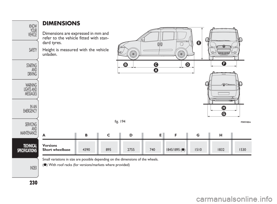 FIAT DOBLO 2009 2.G Owners Manual 230
KNOW
YOUR
VEHICLE
SAFETY
STARTING 
AND
DRIVING
WARNING 
LIGHTS AND
MESSAGES
IN AN 
EMERGENCY
SERVICING
AND
MAINTENANCE
TECHNICAL
SPECIFICATIONS
INDEX
F0V0182mfig. 194
DIMENSIONS
Dimensions are exp