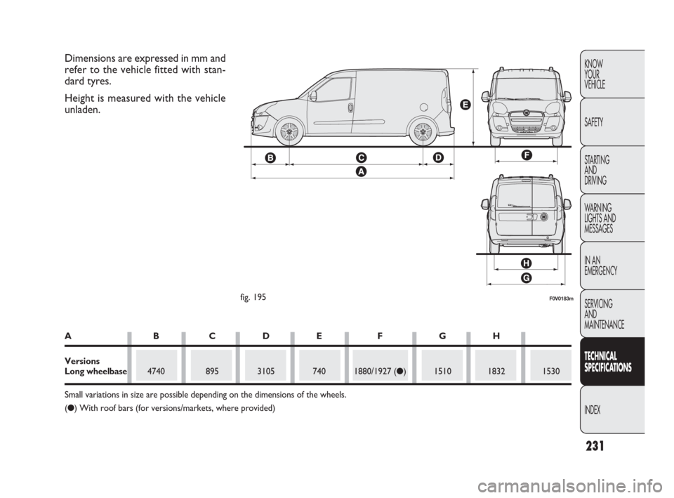 FIAT DOBLO 2009 2.G Owners Manual 231
KNOW
YOUR
VEHICLE
SAFETY
STARTING 
AND
DRIVING
WARNING 
LIGHTS AND
MESSAGES
IN AN 
EMERGENCY
SERVICING
AND
MAINTENANCE
TECHNICAL
SPECIFICATIONS
INDEX
F0V0183mfig. 195
Dimensions are expressed in m