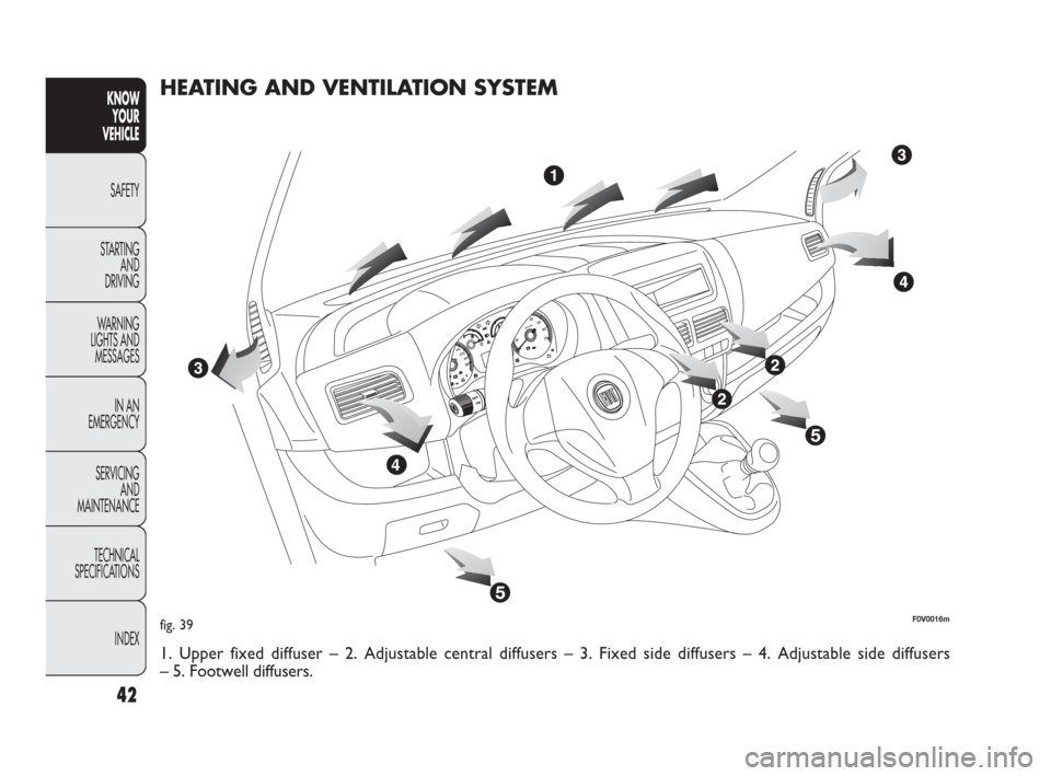 FIAT DOBLO 2009 2.G Owners Guide 42
KNOW
YOUR
VEHICLE
SAFETY
STARTING 
AND
DRIVING
WARNING 
LIGHTS AND
MESSAGES
IN AN 
EMERGENCY
SERVICING
AND
MAINTENANCE
TECHNICAL
SPECIFICATIONS
INDEX
fig. 39F0V0016m
HEATING AND VENTILATION SYSTEM
