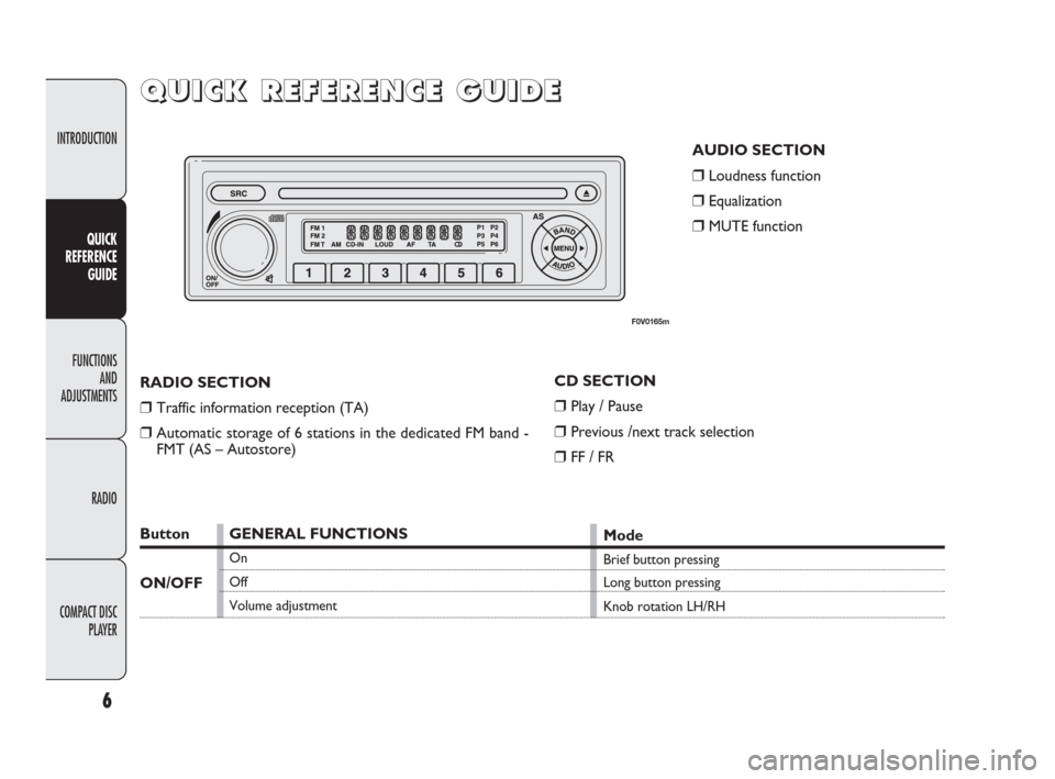 FIAT DOBLO 2009 2.G Radio CD Manual INTRODUCTION
FUNCTIONS
AND
ADJUSTMENTS
RADIO
COMPACT DISC
PLAYER
6
QUICK
REFERENCE
GUIDE
Q Q
U U
I I
C C
K K
R R
E E
F F
E E
R R
E E
N N
C C
E E
G G
U U
I I
D D
E E
AUDIO SECTION
❒Loudness function FIAT DOBLO 2009 2.G Radio CD Manual INTRODUCTION
FUNCTIONS
AND
ADJUSTMENTS
RADIO
COMPACT DISC
PLAYER
6
QUICK
REFERENCE
GUIDE
Q Q
U U
I I
C C
K K
R R
E E
F F
E E
R R
E E
N N
C C
E E
G G
U U
I I
D D
E E
AUDIO SECTION
❒Loudness function