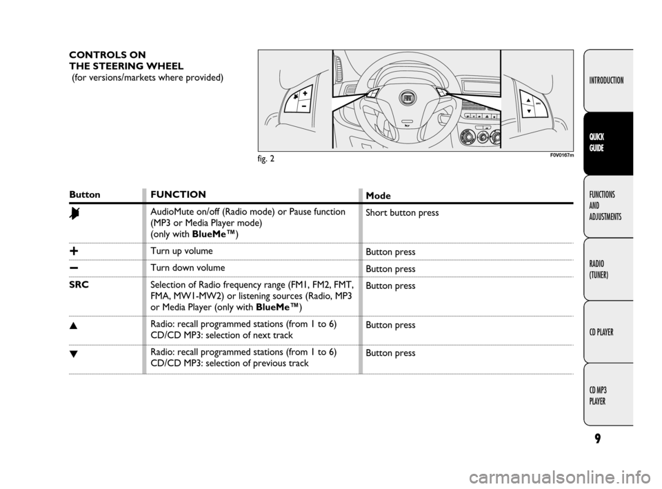 FIAT DOBLO 2009 2.G Radio CD MP3 Manual 9
INTRODUCTION
FUNCTIONS
AND 
ADJUSTMENTS
RADIO
(TUNER)
CD PLAYER
CD MP3 
PLAYER
QUICK 
GUIDE
CONTROLS ON 
THE STEERING WHEEL
(for versions/markets where provided)
F0V0167m
Button
&
+
−
SRC
▲
▼
