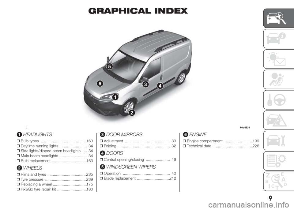 FIAT DOBLO COMBI 2015 2.G Owners Manual GRAPHICAL INDEX
.
HEADLIGHTS
❒Bulb types ..........................................160
❒Daytime running lights ......................... 34
❒Side lights/dipped beam headlights .... 34
❒Main be