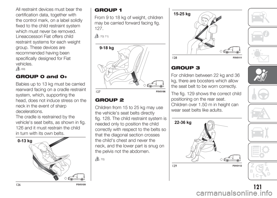 FIAT DOBLO COMBI 2015 2.G User Guide All restraint devices must bear the
certification data, together with
the control mark, on a label solidly
fixed to the child restraint system
which must never be removed.
Lineaccessori Fiat offers ch FIAT DOBLO COMBI 2015 2.G User Guide All restraint devices must bear the
certification data, together with
the control mark, on a label solidly
fixed to the child restraint system
which must never be removed.
Lineaccessori Fiat offers ch