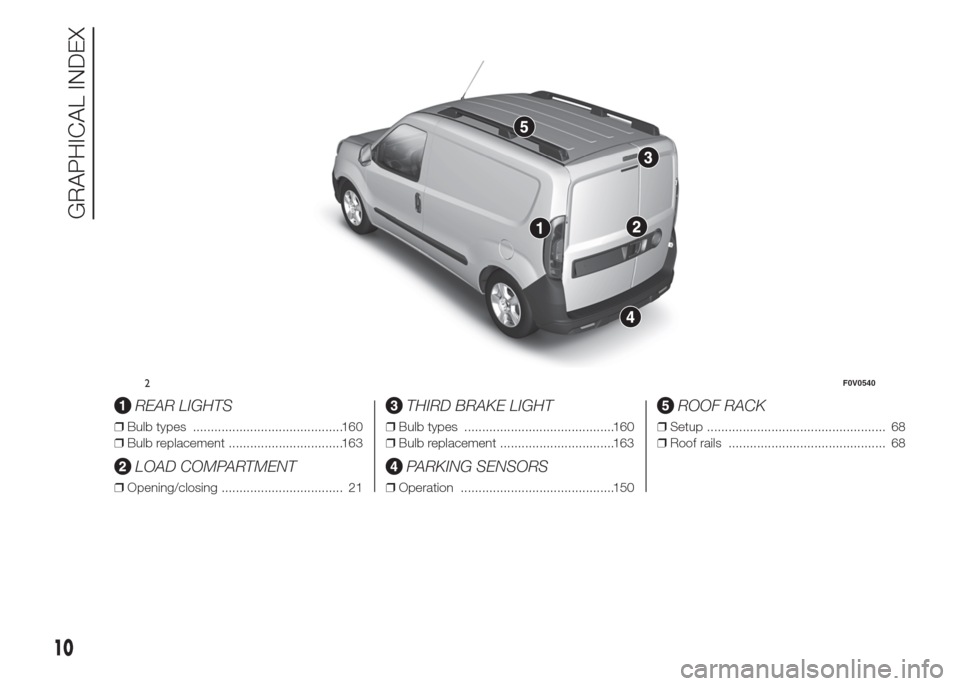 FIAT DOBLO COMBI 2015 2.G User Guide .
REAR LIGHTS
❒Bulb types ..........................................160
❒Bulb replacement ................................163
LOAD COMPARTMENT
❒Opening/closing ..................................