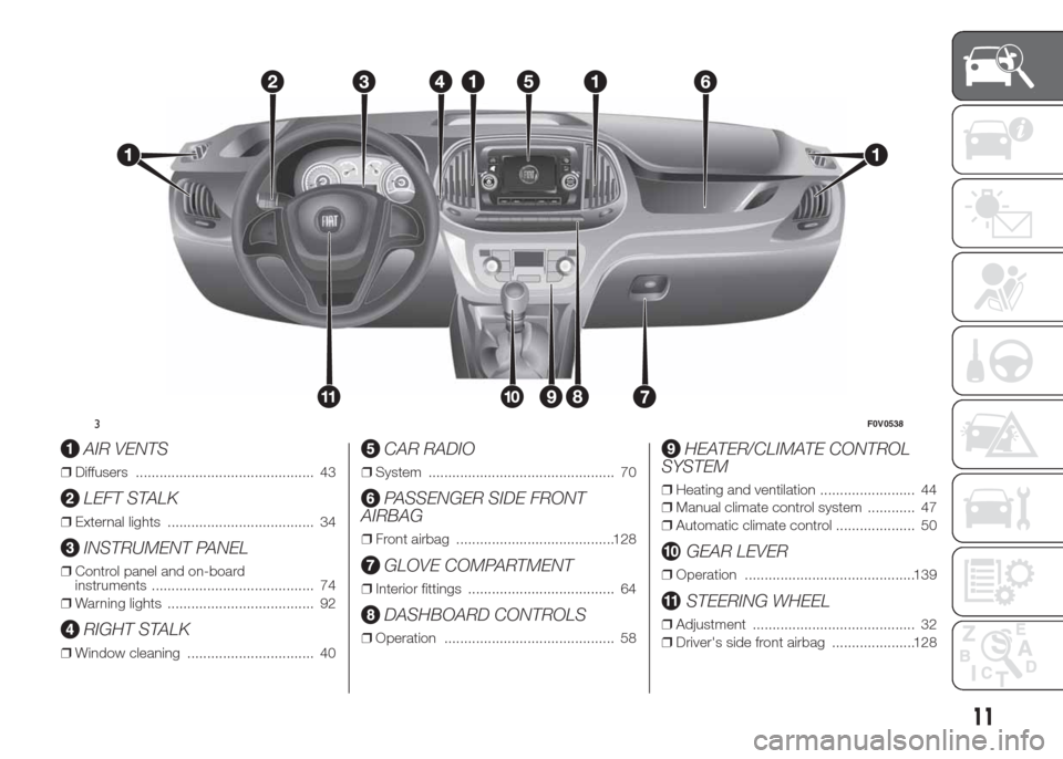 FIAT DOBLO COMBI 2015 2.G User Guide .
AIR VENTS
❒Diffusers ............................................. 43
LEFT STALK
❒External lights ..................................... 34
INSTRUMENT PANEL
❒Control panel and on-board
instrume