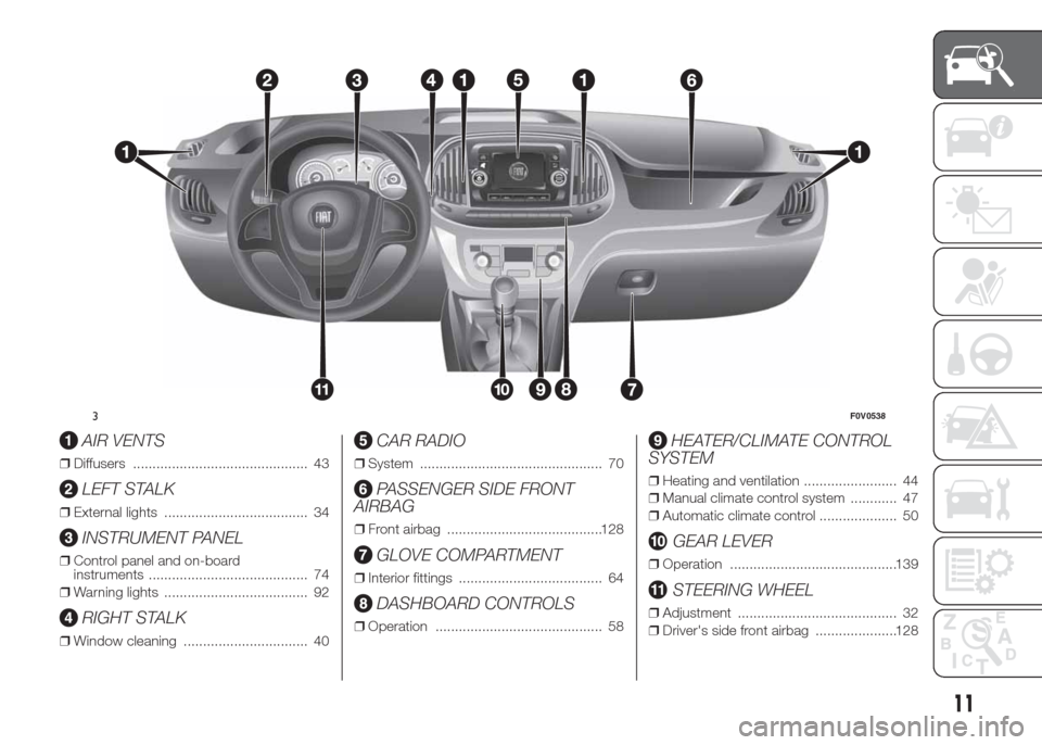 FIAT DOBLO COMBI 2015 2.G User Guide .
AIR VENTS
❒Diffusers ............................................. 43
LEFT STALK
❒External lights ..................................... 34
INSTRUMENT PANEL
❒Control panel and on-board
instrume