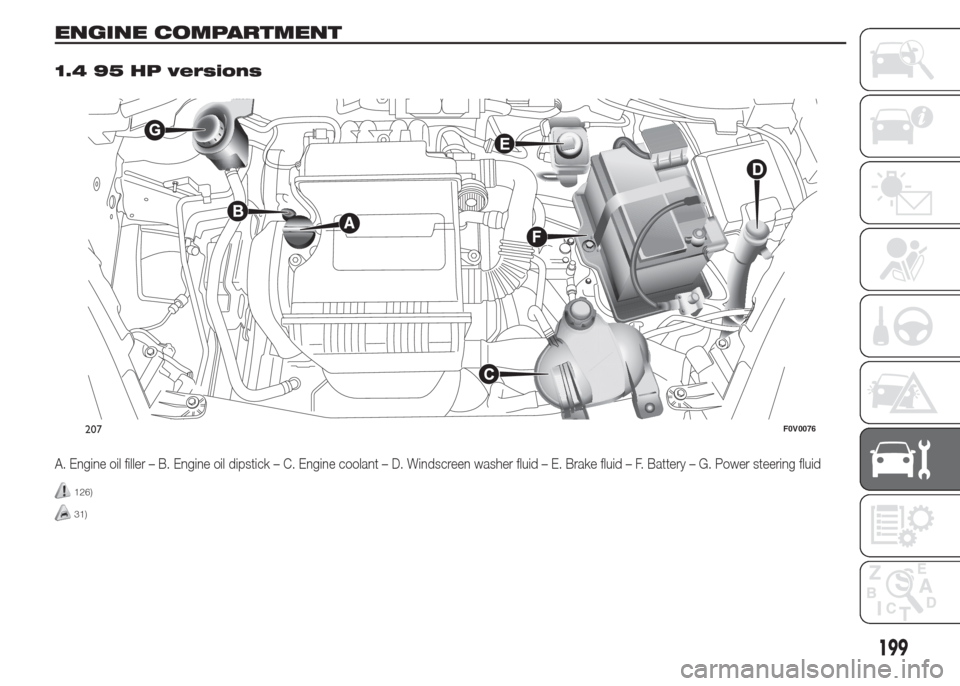FIAT DOBLO COMBI 2015 2.G User Guide ENGINE COMPARTMENT.
1.4 95 HP versions
A. Engine oil filler – B. Engine oil dipstick – C. Engine coolant – D. Windscreen washer fluid – E. Brake fluid – F. Battery – G. Power steering flui