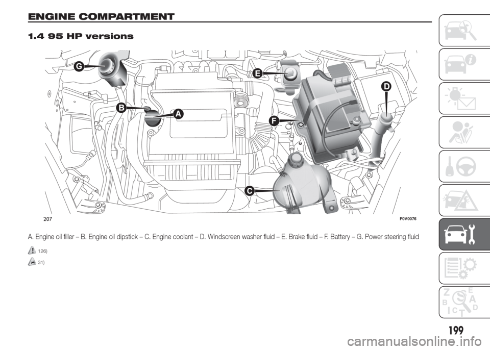 FIAT DOBLO COMBI 2015 2.G Owners Manual ENGINE COMPARTMENT.
1.4 95 HP versions
A. Engine oil filler – B. Engine oil dipstick – C. Engine coolant – D. Windscreen washer fluid – E. Brake fluid – F. Battery – G. Power steering flui