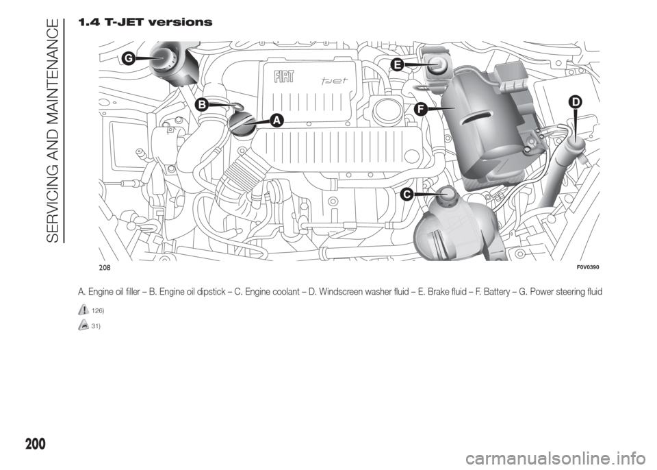 FIAT DOBLO COMBI 2015 2.G User Guide 1.4 T-JET versions
A. Engine oil filler – B. Engine oil dipstick – C. Engine coolant – D. Windscreen washer fluid – E. Brake fluid – F. Battery – G. Power steering fluid
126)
31)
208F0V039 FIAT DOBLO COMBI 2015 2.G User Guide 1.4 T-JET versions
A. Engine oil filler – B. Engine oil dipstick – C. Engine coolant – D. Windscreen washer fluid – E. Brake fluid – F. Battery – G. Power steering fluid
126)
31)
208F0V039