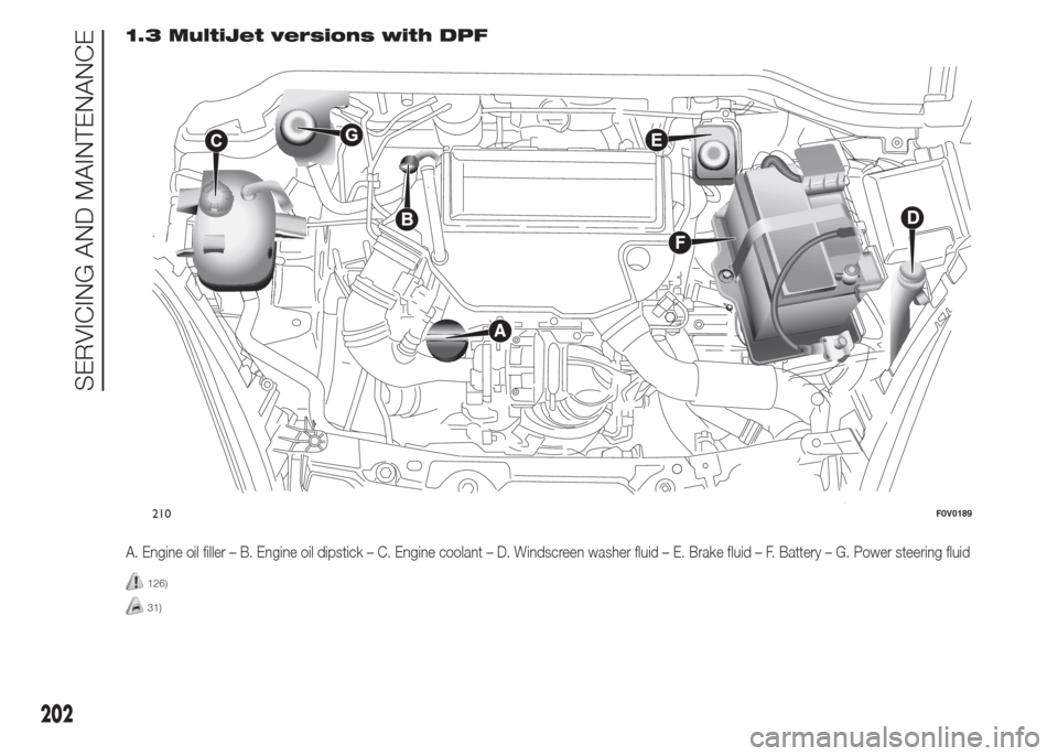FIAT DOBLO COMBI 2015 2.G User Guide 1.3 MultiJet versions with DPF
A. Engine oil filler – B. Engine oil dipstick – C. Engine coolant – D. Windscreen washer fluid – E. Brake fluid – F. Battery – G. Power steering fluid
126)
3