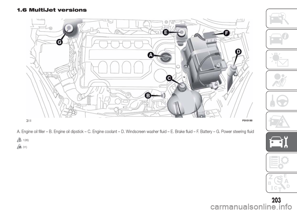 FIAT DOBLO COMBI 2015 2.G User Guide 1.6 MultiJet versions
A. Engine oil filler – B. Engine oil dipstick – C. Engine coolant – D. Windscreen washer fluid – E. Brake fluid – F. Battery – G. Power steering fluid
126)
31)
211F0V FIAT DOBLO COMBI 2015 2.G User Guide 1.6 MultiJet versions
A. Engine oil filler – B. Engine oil dipstick – C. Engine coolant – D. Windscreen washer fluid – E. Brake fluid – F. Battery – G. Power steering fluid
126)
31)
211F0V