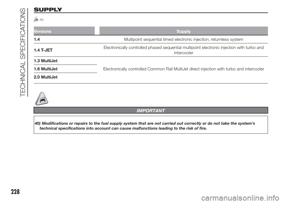 FIAT DOBLO COMBI 2015 2.G User Guide SUPPLY
40)
Versions Supply
1.4Multipoint sequential timed electronic injection, returnless system
1.4 T-JETElectronically controlled phased sequential multipoint electronic injection with turbo and
in FIAT DOBLO COMBI 2015 2.G User Guide SUPPLY
40)
Versions Supply
1.4Multipoint sequential timed electronic injection, returnless system
1.4 T-JETElectronically controlled phased sequential multipoint electronic injection with turbo and
in