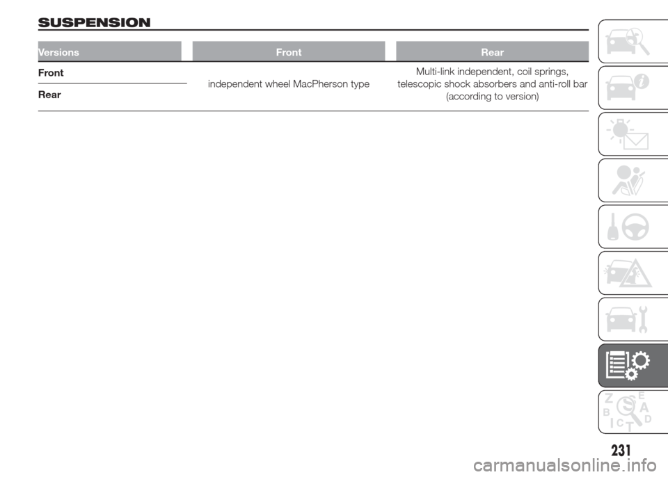 FIAT DOBLO COMBI 2015 2.G Owners Manual SUSPENSION
Versions Front Rear
Front
independent wheel MacPherson typeMulti-link independent, coil springs,
telescopic shock absorbers and anti-roll bar
(according to version) Rear
231 