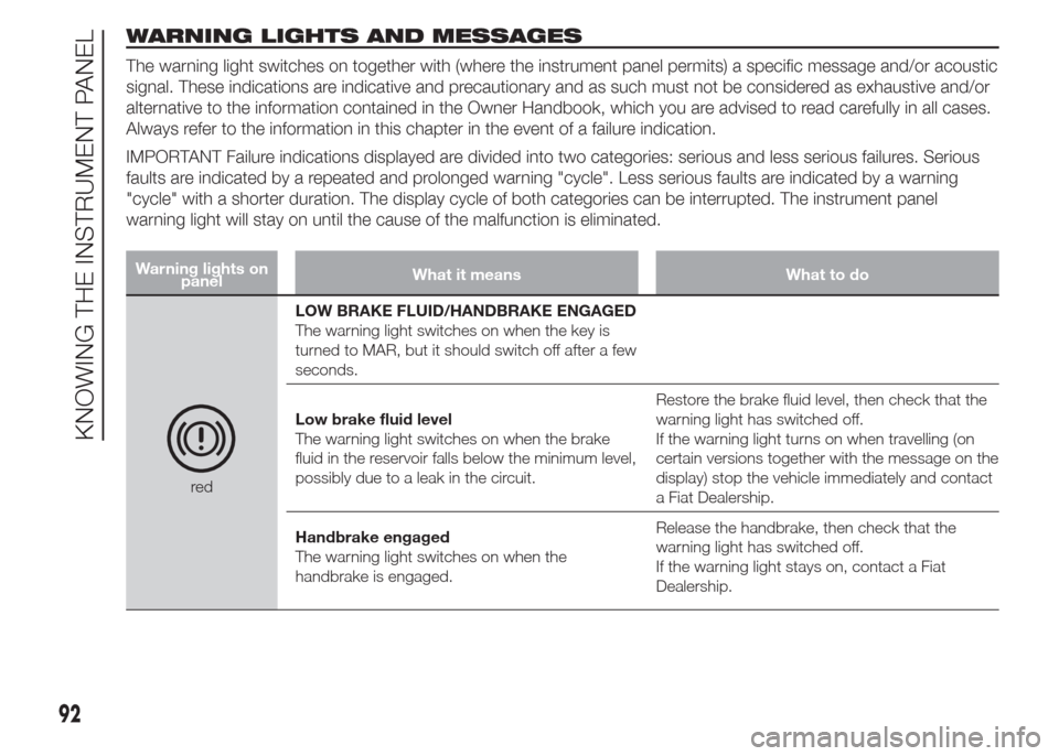 FIAT DOBLO COMBI 2015 2.G Owners Manual WARNING LIGHTS AND MESSAGES
The warning light switches on together with (where the instrument panel permits) a specific message and/or acoustic
signal. These indications are indicative and precautiona