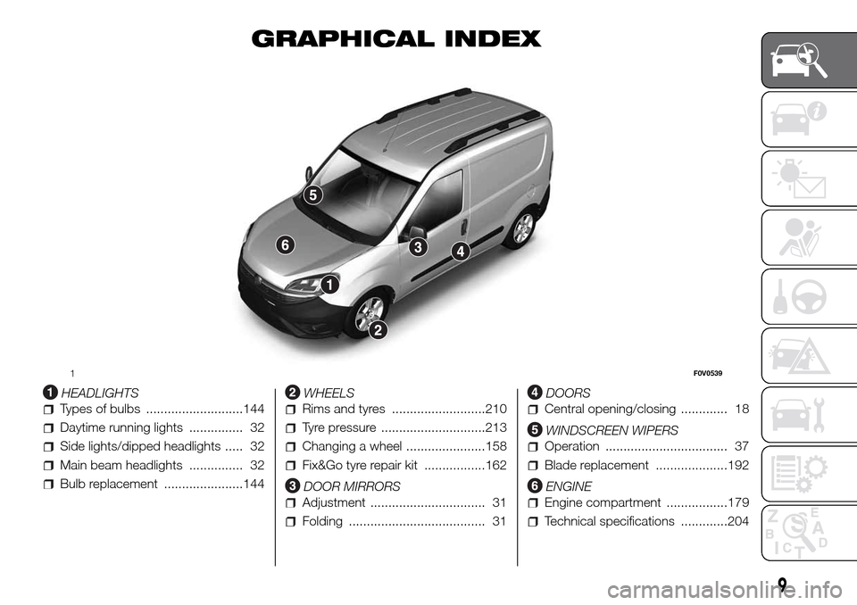 FIAT DOBLO COMBI 2016 2.G Owners Manual GRAPHICAL INDEX
.
HEADLIGHTS
Types of bulbs ...........................144
Daytime running lights ............... 32
Side lights/dipped headlights ..... 32
Main beam headlights ............... 32
Bulb