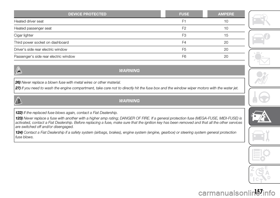 FIAT DOBLO COMBI 2016 2.G Owners Manual DEVICE PROTECTED FUSE AMPERE
Heated driver seatF1 10
Heated passenger seatF2 10
Cigar lighterF3 15
Third power socket on dashboard F4 20
Drivers side rear electric window F5 20
Passengers side rear 