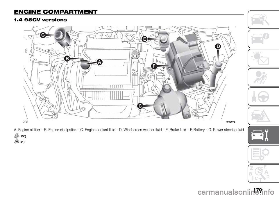 FIAT DOBLO COMBI 2016 2.G Owners Manual ENGINE COMPARTMENT.
1.4 95CV versions
A. Engine oil filler – B. Engine oil dipstick – C. Engine coolant fluid – D. Windscreen washer fluid – E. Brake fluid – F. Battery – G. Power steering