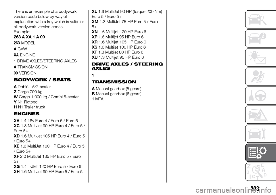 FIAT DOBLO COMBI 2016 2.G Owners Manual There is an example of a bodywork
version code below by way of
explanation with a key which is valid for
all bodywork version codes.
Example:
263AXA1A00
263MODEL
AGVW
XAENGINE
1DRIVE AXLES/STEERING AX FIAT DOBLO COMBI 2016 2.G Owners Manual There is an example of a bodywork
version code below by way of
explanation with a key which is valid for
all bodywork version codes.
Example:
263AXA1A00
263MODEL
AGVW
XAENGINE
1DRIVE AXLES/STEERING AX