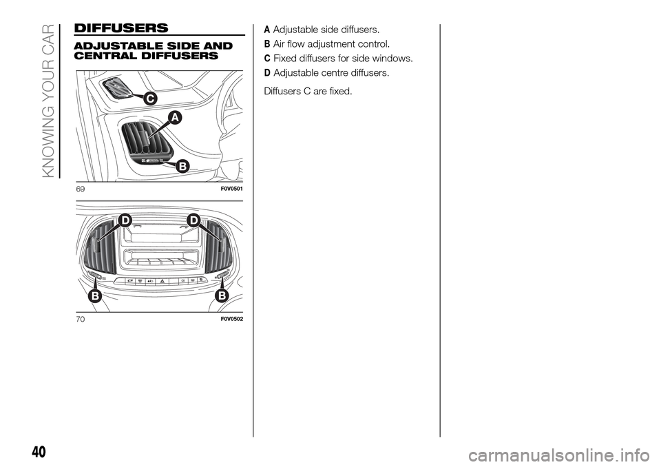 FIAT DOBLO COMBI 2016 2.G Owners Manual DIFFUSERS
ADJUSTABLE SIDE AND
CENTRAL DIFFUSERS
AAdjustable side diffusers.
BAir flow adjustment control.
CFixed diffusers for side windows.
DAdjustable centre diffusers.
Diffusers C are fixed.
69F0V0