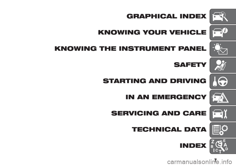 FIAT DOBLO COMBI 2017 2.G User Guide GRAPHICAL INDEX
KNOWING YOUR VEHICLE
KNOWING THE INSTRUMENT PANEL
SAFETY
STARTING AND DRIVING
IN AN EMERGENCY
SERVICING AND CARE
TECHNICAL DATA
INDEX
7 