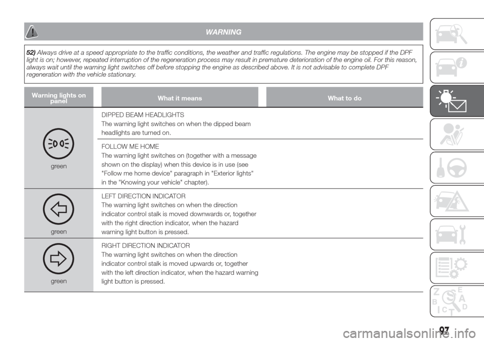 FIAT DOBLO COMBI 2017 2.G Owners Manual WARNING
52)Always drive at a speed appropriate to the traffic conditions, the weather and traffic regulations. The engine may be stopped if the DPF
light is on; however, repeated interruption of the r