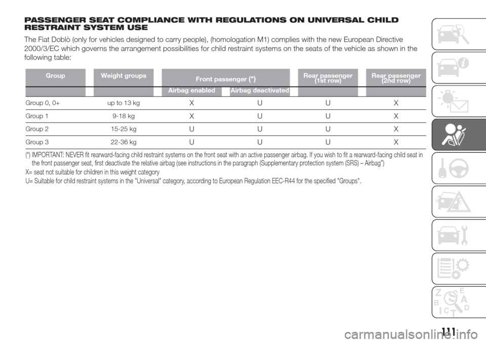 FIAT DOBLO COMBI 2017 2.G Owners Manual PASSENGER SEAT COMPLIANCE WITH REGULATIONS ON UNIVERSAL CHILD
RESTRAINT SYSTEM USE
The Fiat Doblò (only for vehicles designed to carry people), (homologation M1) complies with the new European Direct