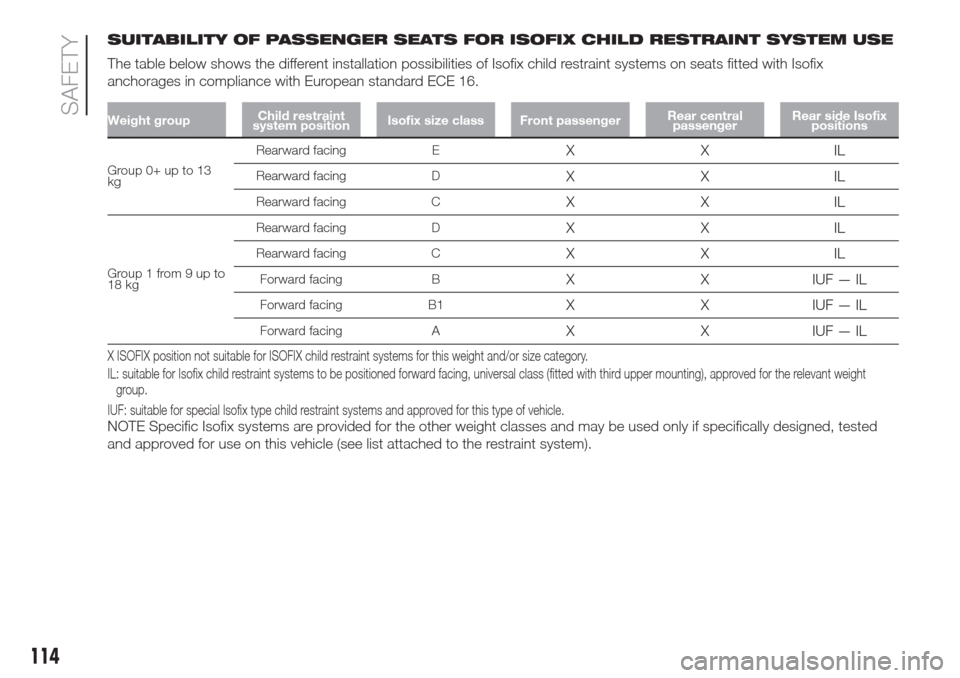 FIAT DOBLO COMBI 2017 2.G Owners Manual SUITABILITY OF PASSENGER SEATS FOR ISOFIX CHILD RESTRAINT SYSTEM USE
The table below shows the different installation possibilities of Isofix child restraint systems on seats fitted with Isofix
anchor FIAT DOBLO COMBI 2017 2.G Owners Manual SUITABILITY OF PASSENGER SEATS FOR ISOFIX CHILD RESTRAINT SYSTEM USE
The table below shows the different installation possibilities of Isofix child restraint systems on seats fitted with Isofix
anchor