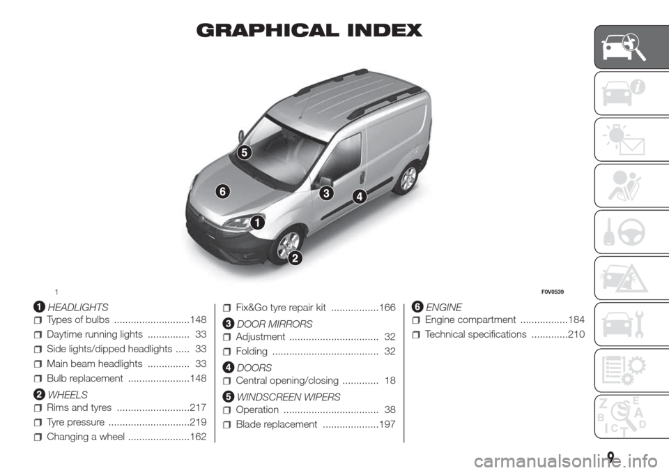 FIAT DOBLO COMBI 2017 2.G User Guide GRAPHICAL INDEX
.
HEADLIGHTS
Types of bulbs ...........................148
Daytime running lights ............... 33
Side lights/dipped headlights ..... 33
Main beam headlights ............... 33
Bulb
