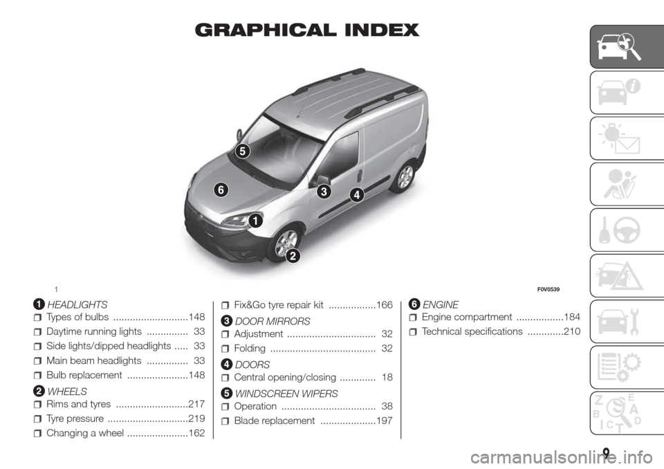 FIAT DOBLO COMBI 2017 2.G Owners Manual GRAPHICAL INDEX
.
HEADLIGHTS
Types of bulbs ...........................148
Daytime running lights ............... 33
Side lights/dipped headlights ..... 33
Main beam headlights ............... 33
Bulb