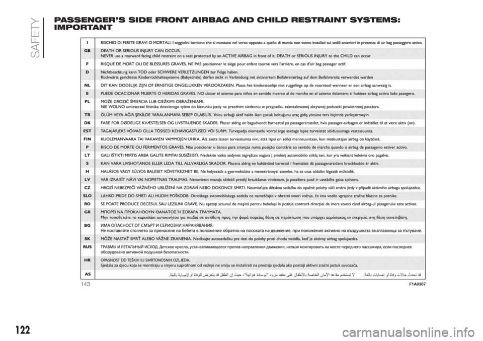 FIAT DOBLO COMBI 2017 2.G User Guide PASSENGER’S SIDE FRONT AIRBAG AND CHILD RESTRAINT SYSTEMS:
IMPORTANT
143F1A0387
122
SAFETY 