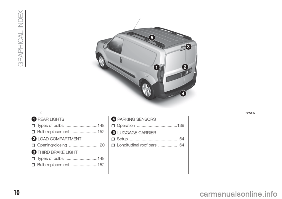 FIAT DOBLO COMBI 2017 2.G Owners Manual .
REAR LIGHTS
Types of bulbs ...........................148
Bulb replacement ......................152
LOAD COMPARTMENT
Opening/closing ........................ 20
THIRD BRAKE LIGHT
Types of bulbs ... FIAT DOBLO COMBI 2017 2.G Owners Manual .
REAR LIGHTS
Types of bulbs ...........................148
Bulb replacement ......................152
LOAD COMPARTMENT
Opening/closing ........................ 20
THIRD BRAKE LIGHT
Types of bulbs ...