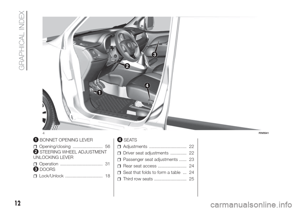 FIAT DOBLO COMBI 2017 2.G Owners Manual .
BONNET OPENING LEVER
Opening/closing ........................ 56
STEERING WHEEL ADJUSTMENT
UNLOCKING LEVER
Operation .................................. 31
DOORS
Lock/Unlock ......................... FIAT DOBLO COMBI 2017 2.G Owners Manual .
BONNET OPENING LEVER
Opening/closing ........................ 56
STEERING WHEEL ADJUSTMENT
UNLOCKING LEVER
Operation .................................. 31
DOORS
Lock/Unlock .........................