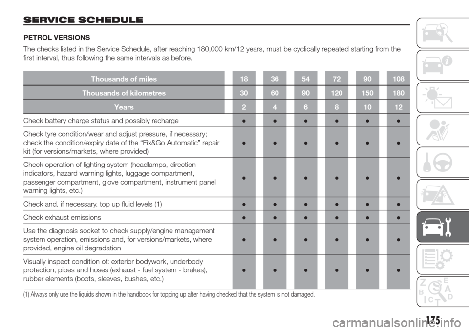 FIAT DOBLO COMBI 2017 2.G Owners Manual SERVICE SCHEDULE
PETROL VERSIONS
The checks listed in the Service Schedule, after reaching 180,000 km/12 years, must be cyclically repeated starting from the
first interval, thus following the same in FIAT DOBLO COMBI 2017 2.G Owners Manual SERVICE SCHEDULE
PETROL VERSIONS
The checks listed in the Service Schedule, after reaching 180,000 km/12 years, must be cyclically repeated starting from the
first interval, thus following the same in