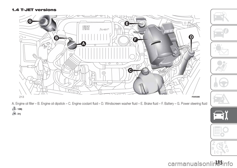 FIAT DOBLO COMBI 2017 2.G Owners Manual 1.4 T-JET versions
A. Engine oil filler – B. Engine oil dipstick – C. Engine coolant fluid – D. Windscreen washer fluid – E. Brake fluid – F. Battery – G. Power steering fluid
136)
31)
213