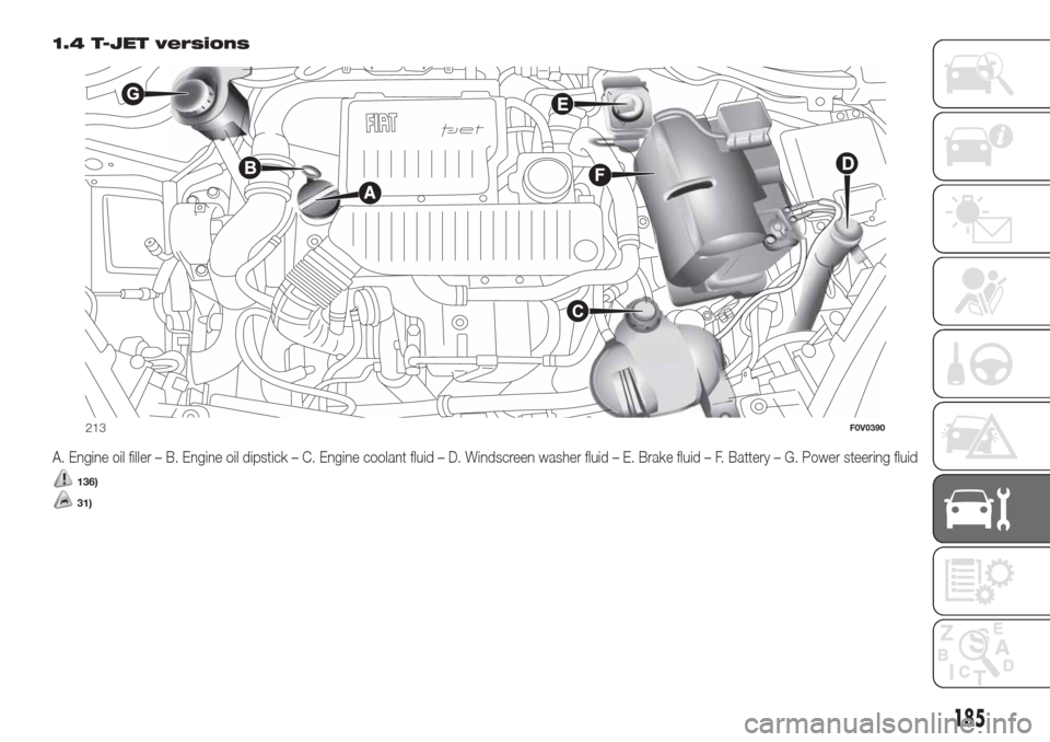 FIAT DOBLO COMBI 2017 2.G User Guide 1.4 T-JET versions
A. Engine oil filler – B. Engine oil dipstick – C. Engine coolant fluid – D. Windscreen washer fluid – E. Brake fluid – F. Battery – G. Power steering fluid
136)
31)
213 FIAT DOBLO COMBI 2017 2.G User Guide 1.4 T-JET versions
A. Engine oil filler – B. Engine oil dipstick – C. Engine coolant fluid – D. Windscreen washer fluid – E. Brake fluid – F. Battery – G. Power steering fluid
136)
31)
213