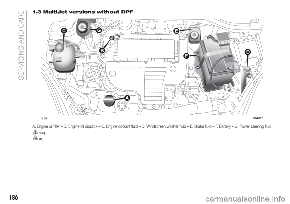 FIAT DOBLO COMBI 2017 2.G Owners Manual 1.3 MultiJet versions without DPF
A. Engine oil filler – B. Engine oil dipstick – C. Engine coolant fluid – D. Windscreen washer fluid – E. Brake fluid – F. Battery – G. Power steering flu