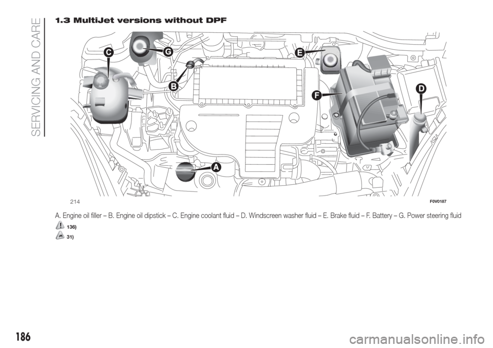 FIAT DOBLO COMBI 2017 2.G User Guide 1.3 MultiJet versions without DPF
A. Engine oil filler – B. Engine oil dipstick – C. Engine coolant fluid – D. Windscreen washer fluid – E. Brake fluid – F. Battery – G. Power steering flu FIAT DOBLO COMBI 2017 2.G User Guide 1.3 MultiJet versions without DPF
A. Engine oil filler – B. Engine oil dipstick – C. Engine coolant fluid – D. Windscreen washer fluid – E. Brake fluid – F. Battery – G. Power steering flu