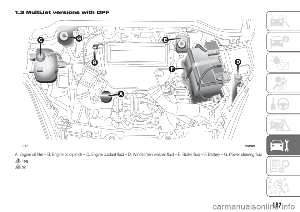 FIAT DOBLO COMBI 2017 2.G User Guide 1.3 MultiJet versions with DPF
A. Engine oil filler – B. Engine oil dipstick – C. Engine coolant fluid – D. Windscreen washer fluid – E. Brake fluid – F. Battery – G. Power steering fluid
FIAT DOBLO COMBI 2017 2.G User Guide 1.3 MultiJet versions with DPF
A. Engine oil filler – B. Engine oil dipstick – C. Engine coolant fluid – D. Windscreen washer fluid – E. Brake fluid – F. Battery – G. Power steering fluid