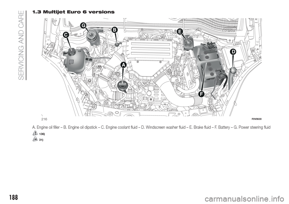 FIAT DOBLO COMBI 2017 2.G User Guide 1.3 Multijet Euro 6 versions
A. Engine oil filler – B. Engine oil dipstick – C. Engine coolant fluid – D. Windscreen washer fluid – E. Brake fluid – F. Battery – G. Power steering fluid
13 FIAT DOBLO COMBI 2017 2.G User Guide 1.3 Multijet Euro 6 versions
A. Engine oil filler – B. Engine oil dipstick – C. Engine coolant fluid – D. Windscreen washer fluid – E. Brake fluid – F. Battery – G. Power steering fluid
13