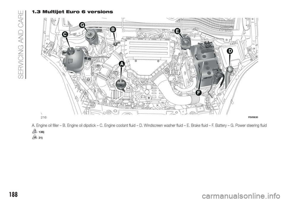 FIAT DOBLO COMBI 2017 2.G Owners Manual 1.3 Multijet Euro 6 versions
A. Engine oil filler – B. Engine oil dipstick – C. Engine coolant fluid – D. Windscreen washer fluid – E. Brake fluid – F. Battery – G. Power steering fluid
13