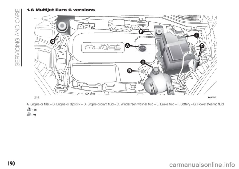 FIAT DOBLO COMBI 2017 2.G Owners Manual 1.6 Multijet Euro 6 versions
A. Engine oil filler – B. Engine oil dipstick – C. Engine coolant fluid – D. Windscreen washer fluid – E. Brake fluid – F. Battery – G. Power steering fluid
13