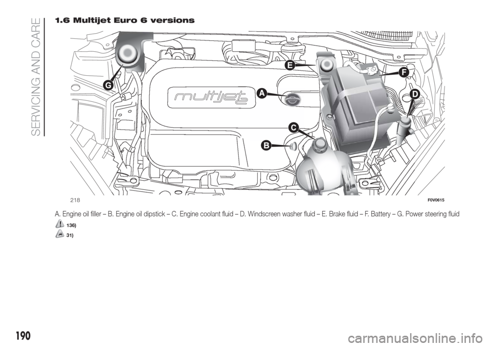 FIAT DOBLO COMBI 2017 2.G User Guide 1.6 Multijet Euro 6 versions
A. Engine oil filler – B. Engine oil dipstick – C. Engine coolant fluid – D. Windscreen washer fluid – E. Brake fluid – F. Battery – G. Power steering fluid
13 FIAT DOBLO COMBI 2017 2.G User Guide 1.6 Multijet Euro 6 versions
A. Engine oil filler – B. Engine oil dipstick – C. Engine coolant fluid – D. Windscreen washer fluid – E. Brake fluid – F. Battery – G. Power steering fluid
13