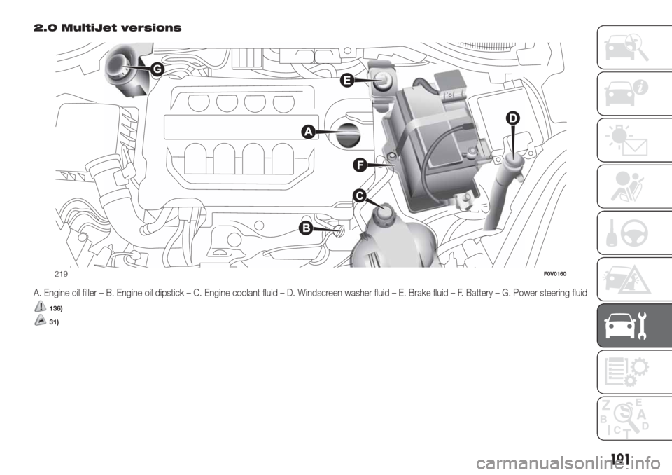 FIAT DOBLO COMBI 2017 2.G User Guide 2.0 MultiJet versions
A. Engine oil filler – B. Engine oil dipstick – C. Engine coolant fluid – D. Windscreen washer fluid – E. Brake fluid – F. Battery – G. Power steering fluid
136)
31)
FIAT DOBLO COMBI 2017 2.G User Guide 2.0 MultiJet versions
A. Engine oil filler – B. Engine oil dipstick – C. Engine coolant fluid – D. Windscreen washer fluid – E. Brake fluid – F. Battery – G. Power steering fluid
136)
31)