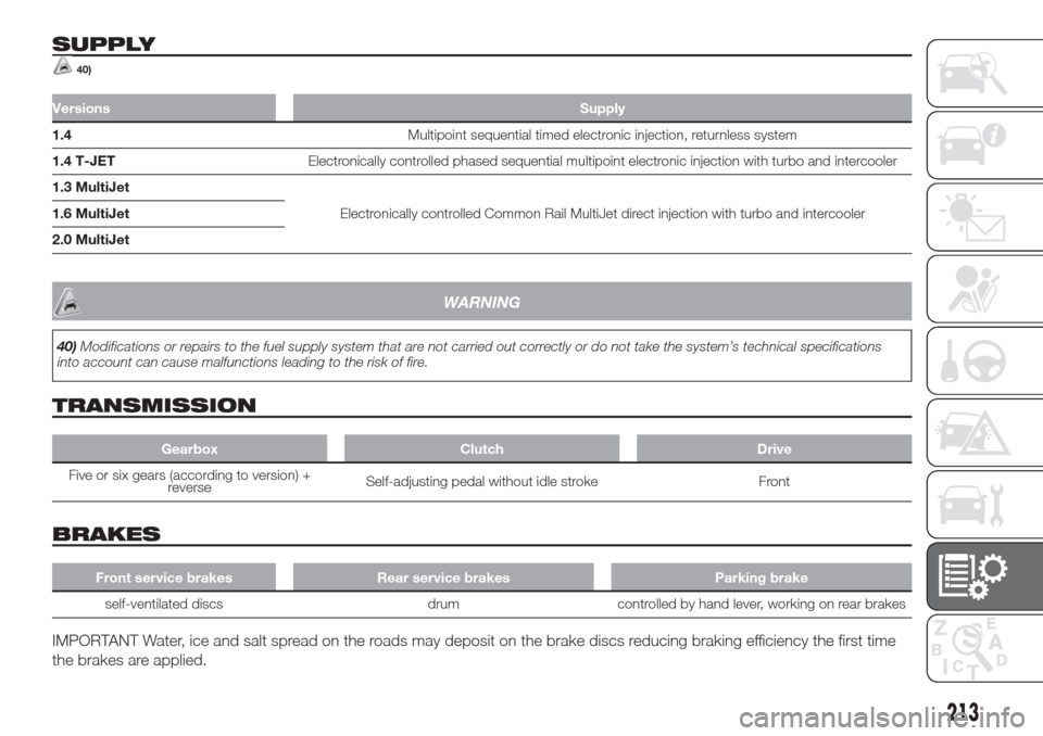 FIAT DOBLO COMBI 2017 2.G User Guide SUPPLY
40)
VersionsSupply
1.4Multipoint sequential timed electronic injection, returnless system
1.4 T-JETElectronically controlled phased sequential multipoint electronic injection with turbo and int FIAT DOBLO COMBI 2017 2.G User Guide SUPPLY
40)
VersionsSupply
1.4Multipoint sequential timed electronic injection, returnless system
1.4 T-JETElectronically controlled phased sequential multipoint electronic injection with turbo and int