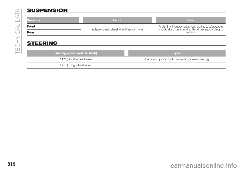 FIAT DOBLO COMBI 2017 2.G Owners Manual SUSPENSION
Versions Front Rear
Front
independent wheel MacPherson typeMulti-link independent, coil springs, telescopic
shock absorbers and anti-roll bar (according to
version)
Rear
STEERING
Turning ci FIAT DOBLO COMBI 2017 2.G Owners Manual SUSPENSION
Versions Front Rear
Front
independent wheel MacPherson typeMulti-link independent, coil springs, telescopic
shock absorbers and anti-roll bar (according to
version)
Rear
STEERING
Turning ci