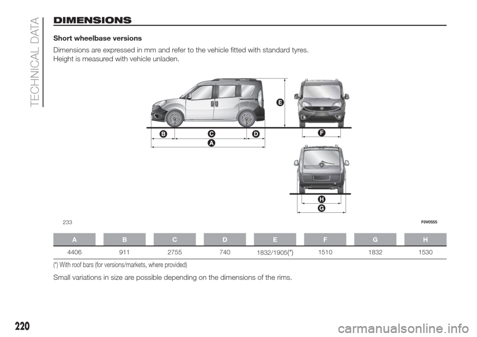FIAT DOBLO COMBI 2017 2.G User Guide DIMENSIONS
Short wheelbase versions
Dimensions are expressed in mm and refer to the vehicle fitted with standard tyres.
Height is measured with vehicle unladen.
ABCDE FGH
4406 911 2755 740
1832/1905(* FIAT DOBLO COMBI 2017 2.G User Guide DIMENSIONS
Short wheelbase versions
Dimensions are expressed in mm and refer to the vehicle fitted with standard tyres.
Height is measured with vehicle unladen.
ABCDE FGH
4406 911 2755 740
1832/1905(*