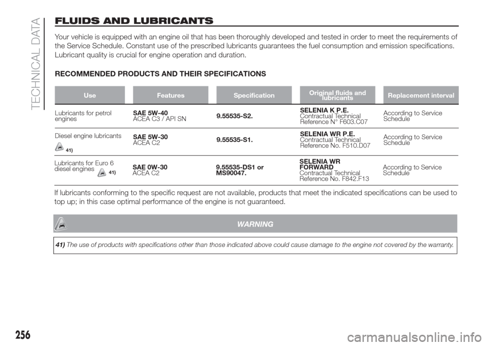 FIAT DOBLO COMBI 2017 2.G Owners Manual FLUIDS AND LUBRICANTS
Your vehicle is equipped with an engine oil that has been thoroughly developed and tested in order to meet the requirements of
the Service Schedule. Constant use of the prescribe