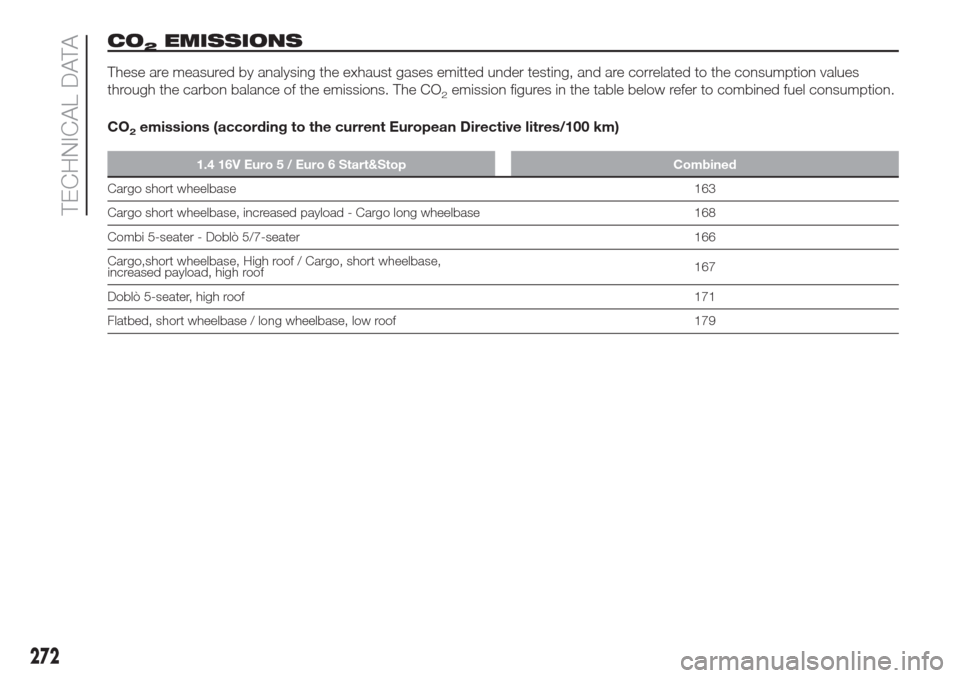 FIAT DOBLO COMBI 2017 2.G Owners Guide CO2EMISSIONS
These are measured by analysing the exhaust gases emitted under testing, and are correlated to the consumption values
through the carbon balance of the emissions. The CO
2emission figures FIAT DOBLO COMBI 2017 2.G Owners Guide CO2EMISSIONS
These are measured by analysing the exhaust gases emitted under testing, and are correlated to the consumption values
through the carbon balance of the emissions. The CO
2emission figures