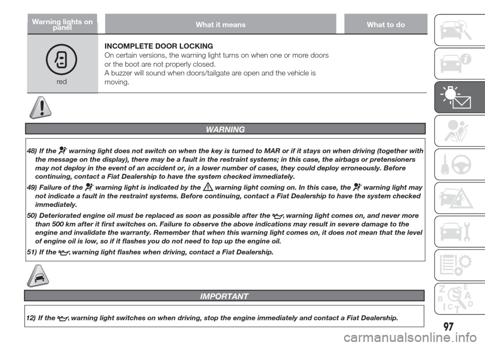 FIAT DOBLO PANORAMA 2015 2.G Owners Manual Warning lights on
panelWhat it means What to do
redINCOMPLETE DOOR LOCKING
On certain versions, the warning light turns on when one or more doors
or the boot are not properly closed.
A buzzer will sou